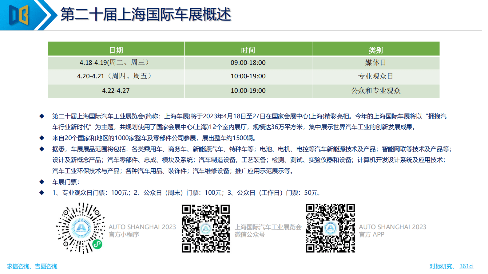 求信咨询：2023年上海国际车展展前专题报告 第4页
