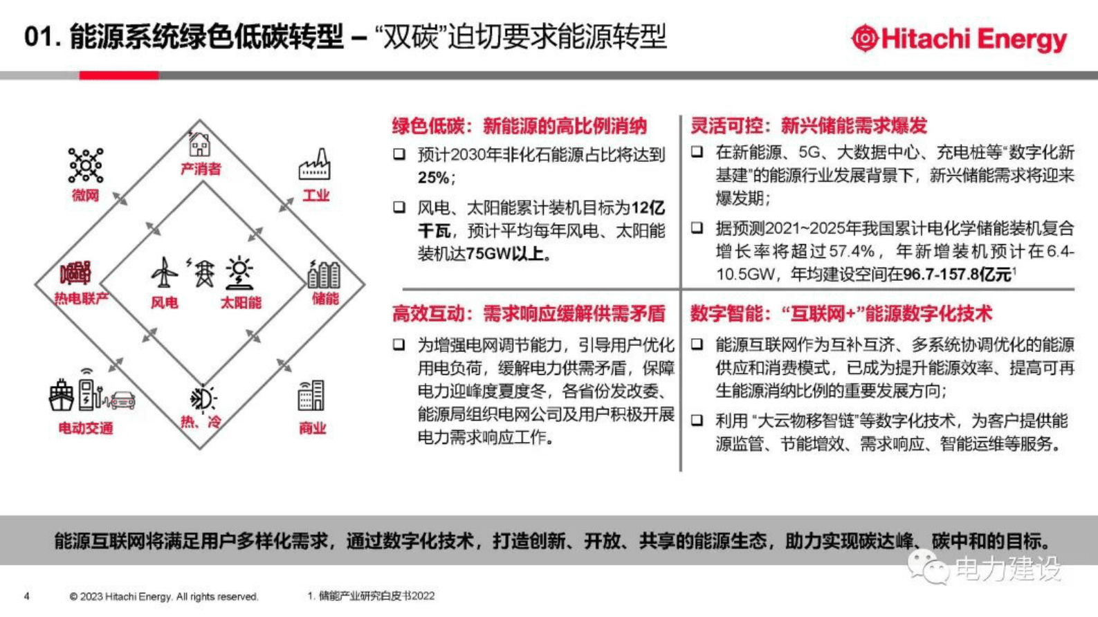日立能源谢海莲：虚拟电厂商业运行模式与实践案例 第4页