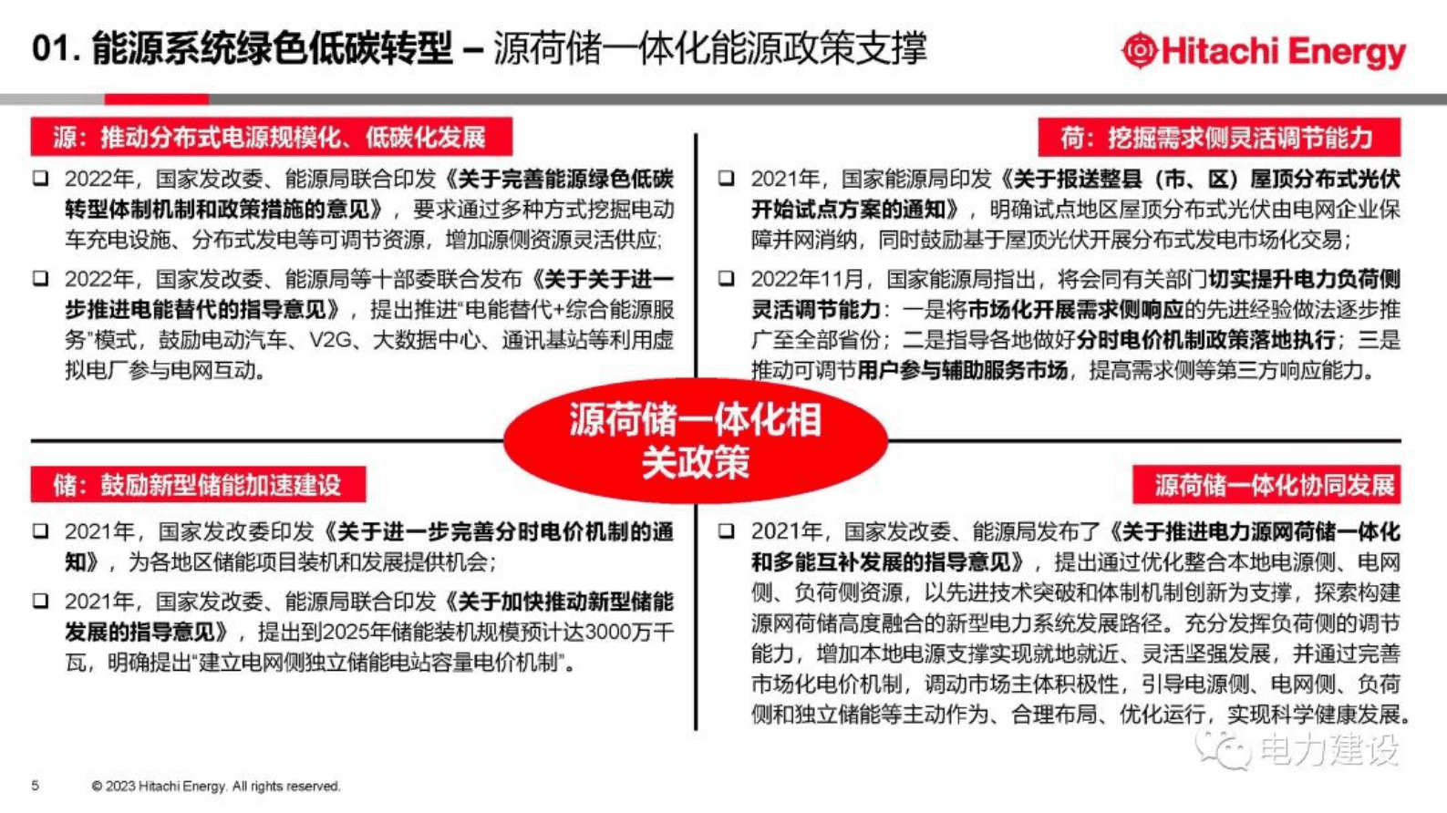 日立能源谢海莲：虚拟电厂商业运行模式与实践案例 第5页
