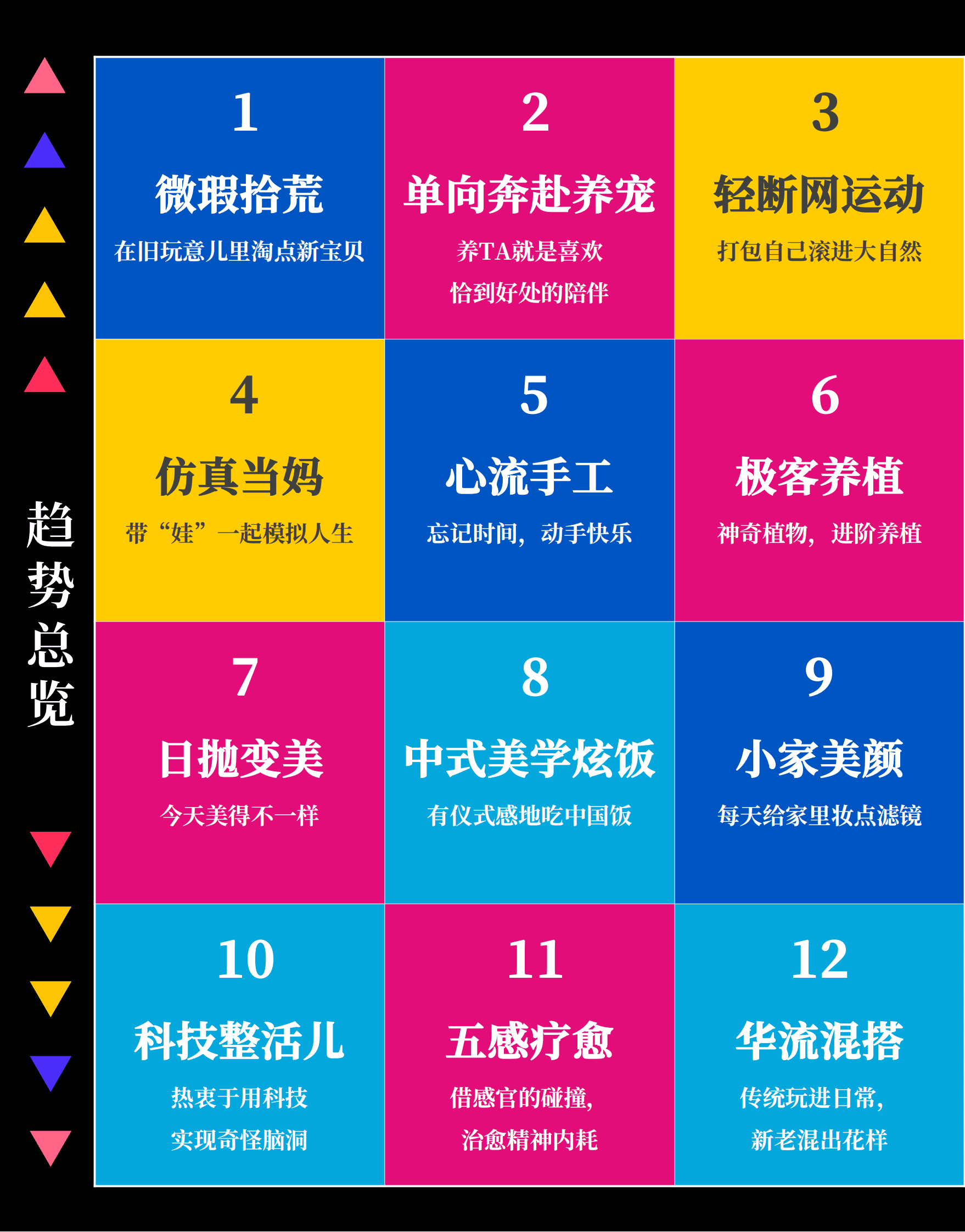 淘宝：2023年12大兴趣消费趋势 第5页