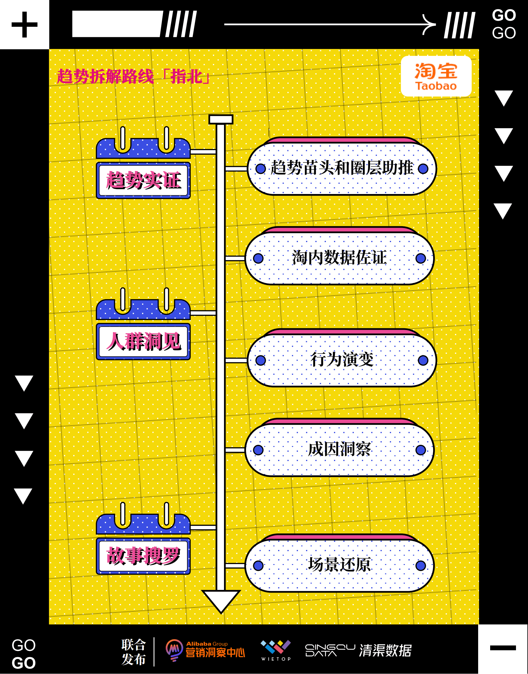 淘宝：2023年12大兴趣消费趋势 第6页