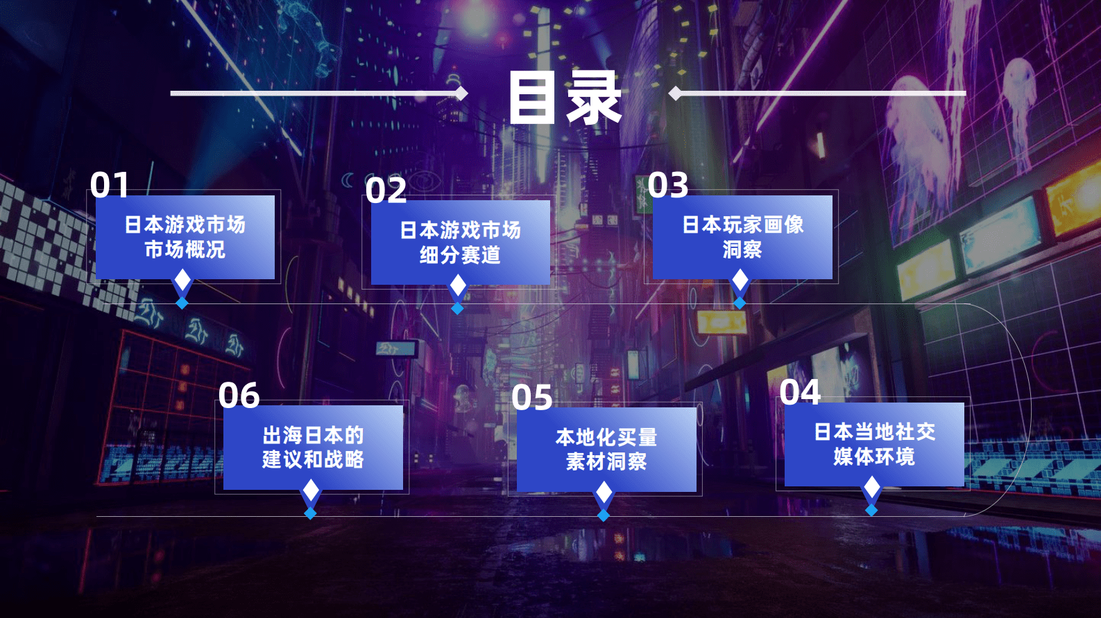 维卓：2023年日本手游市场洞察报告 第2页