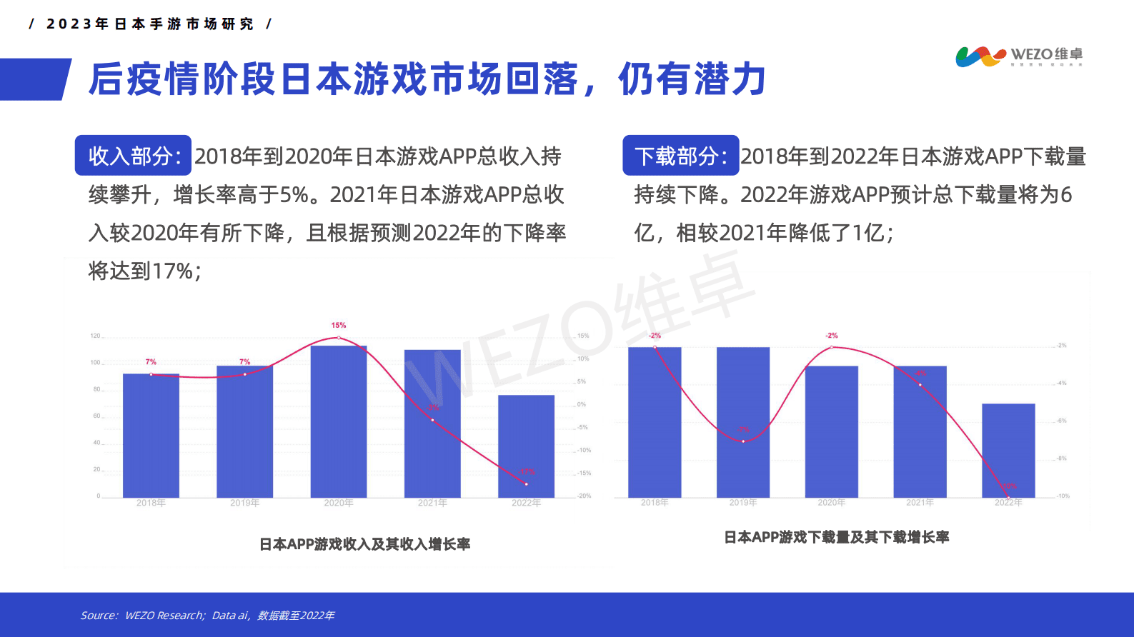 维卓：2023年日本手游市场洞察报告 第5页