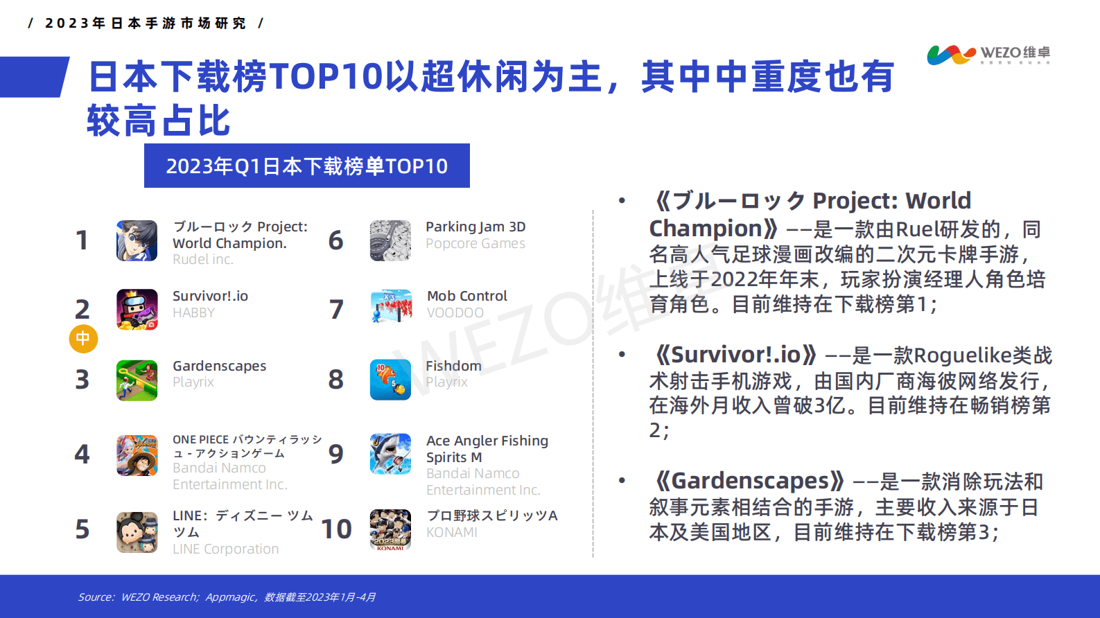 维卓：2023年日本手游市场洞察报告 第6页