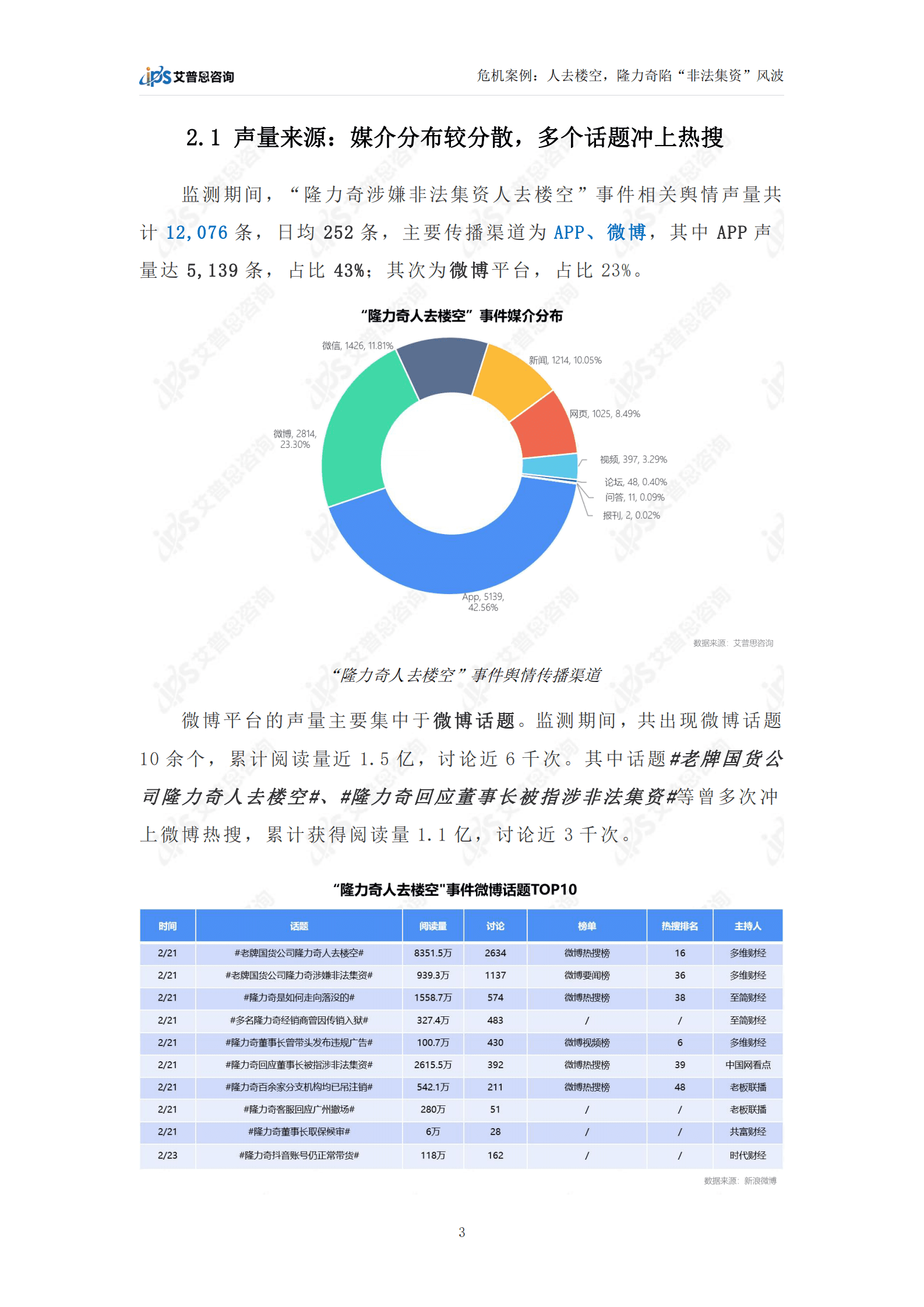 艾普思咨询：人去楼空，隆力奇陷“非法集资”风波 第6页