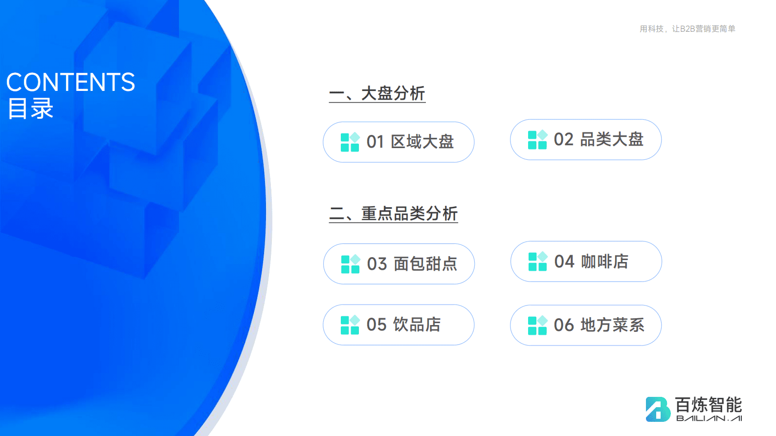 百炼智能：2022年餐饮行业洞察报告 第3页