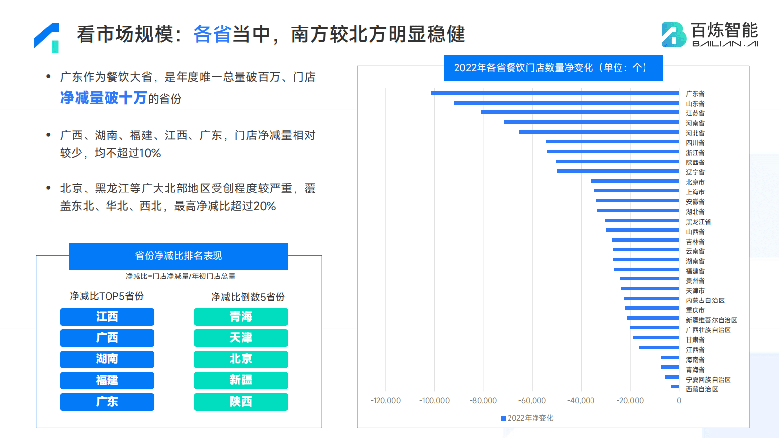 百炼智能：2022年餐饮行业洞察报告 第6页