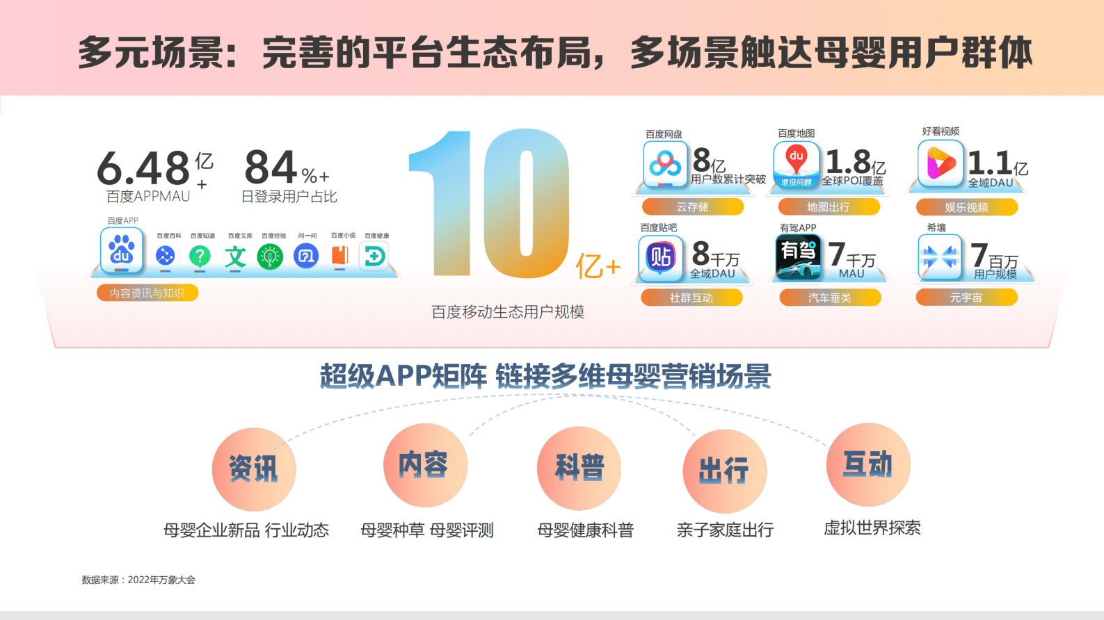 百度营销：2023百度母婴内容营销手册 第6页