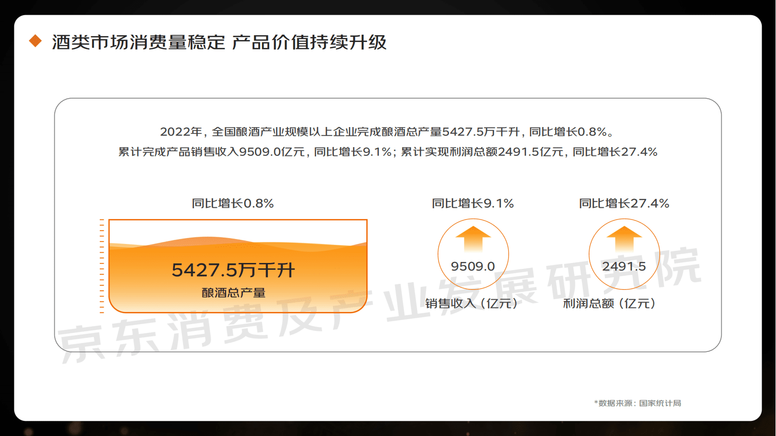 京东：2023线上酒类消费趋势报告 第4页