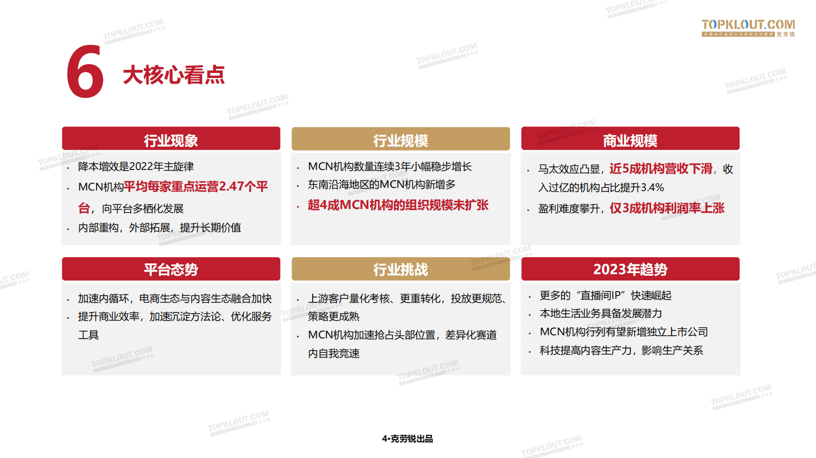 克劳锐：2023克劳锐中国内容机构（MCN）行业发展研究白皮书 第5页