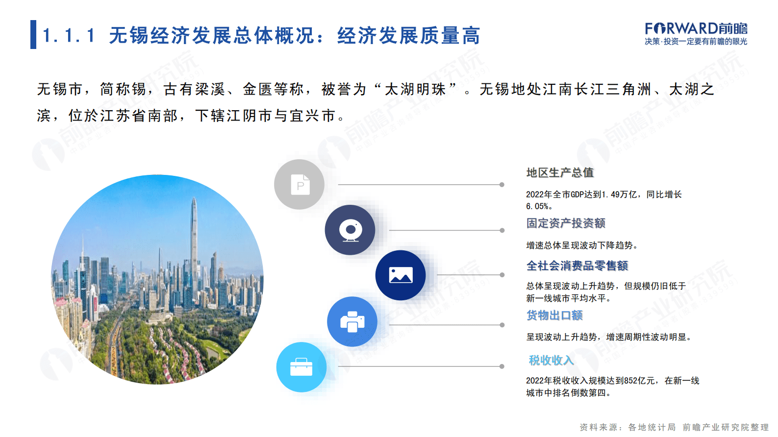 前瞻产业研究院：城市产业画像系列：2023年无锡市全景分析报告 第4页