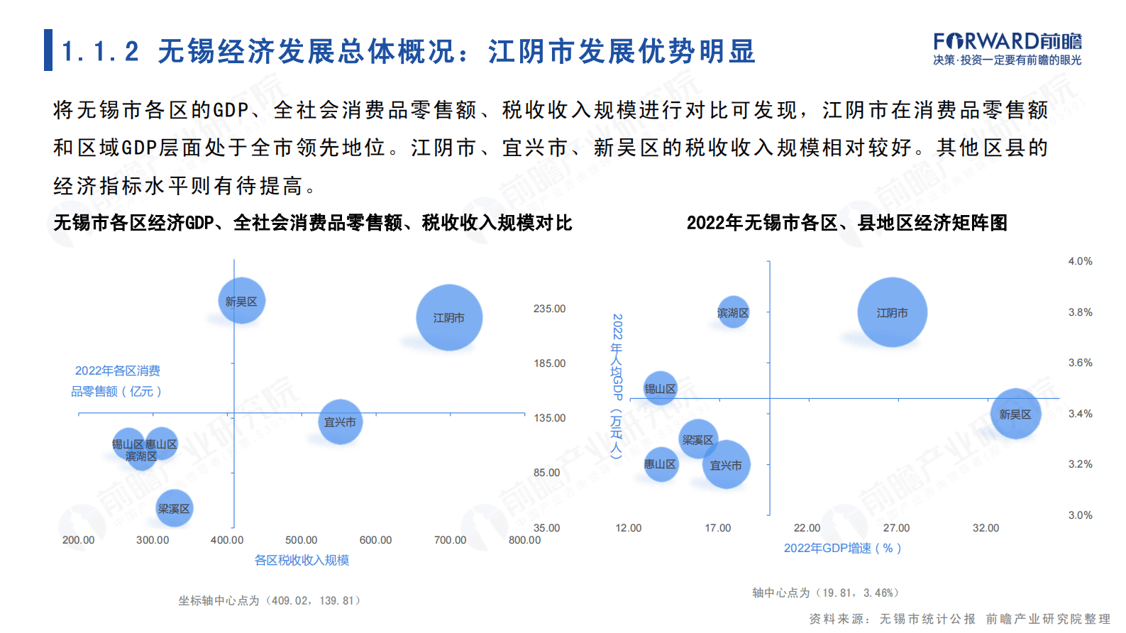 前瞻产业研究院：城市产业画像系列：2023年无锡市全景分析报告 第5页