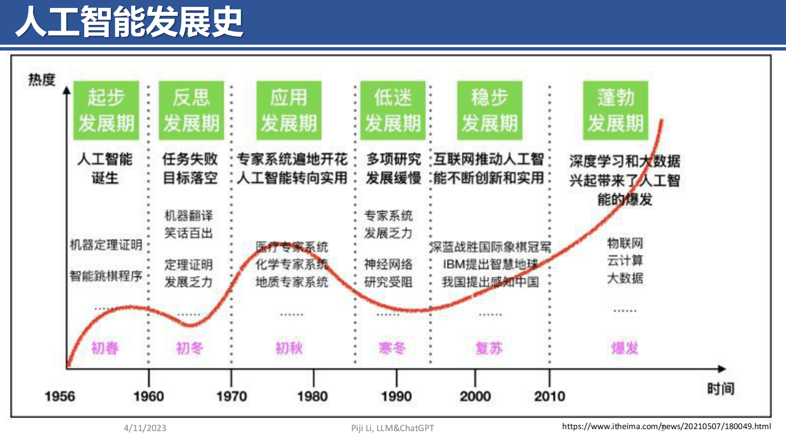 南京航空航天大学李丕绩：ChatGPT的前世今生 第3页