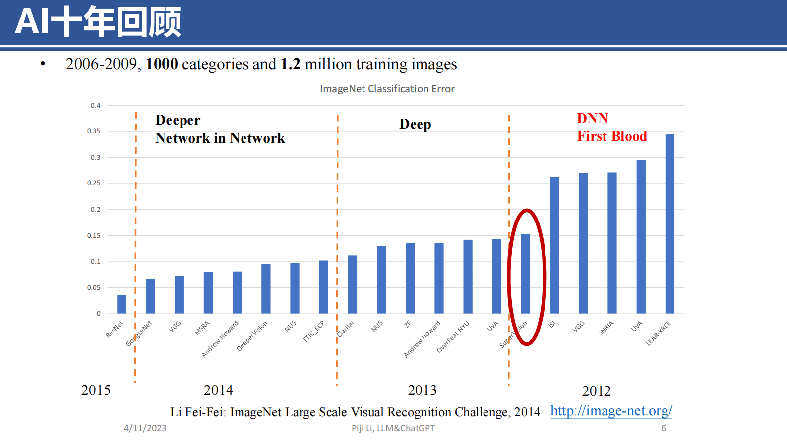 南京航空航天大学李丕绩：ChatGPT的前世今生 第6页