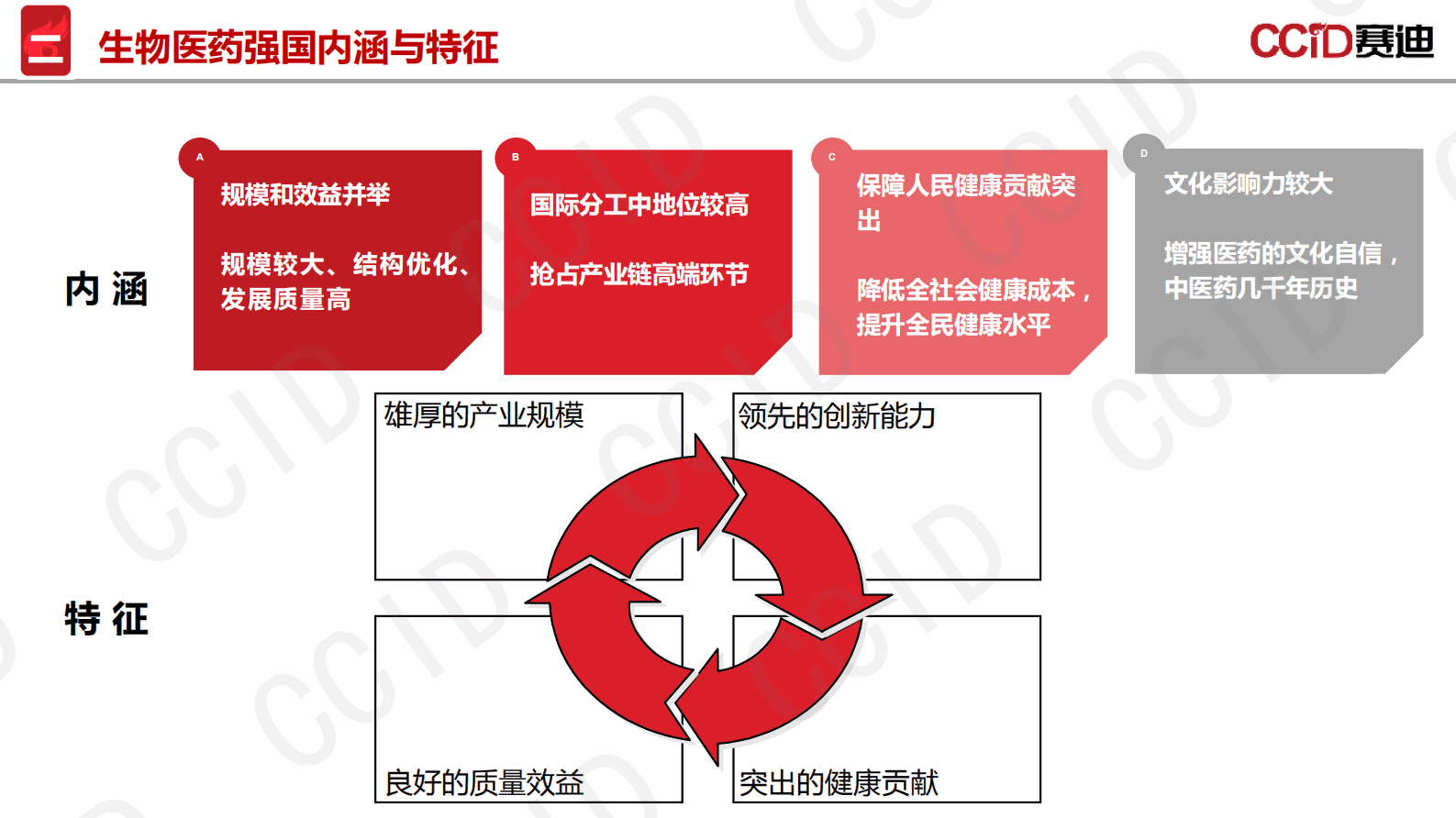 赛迪智库：生物医药强国战略研究 第4页