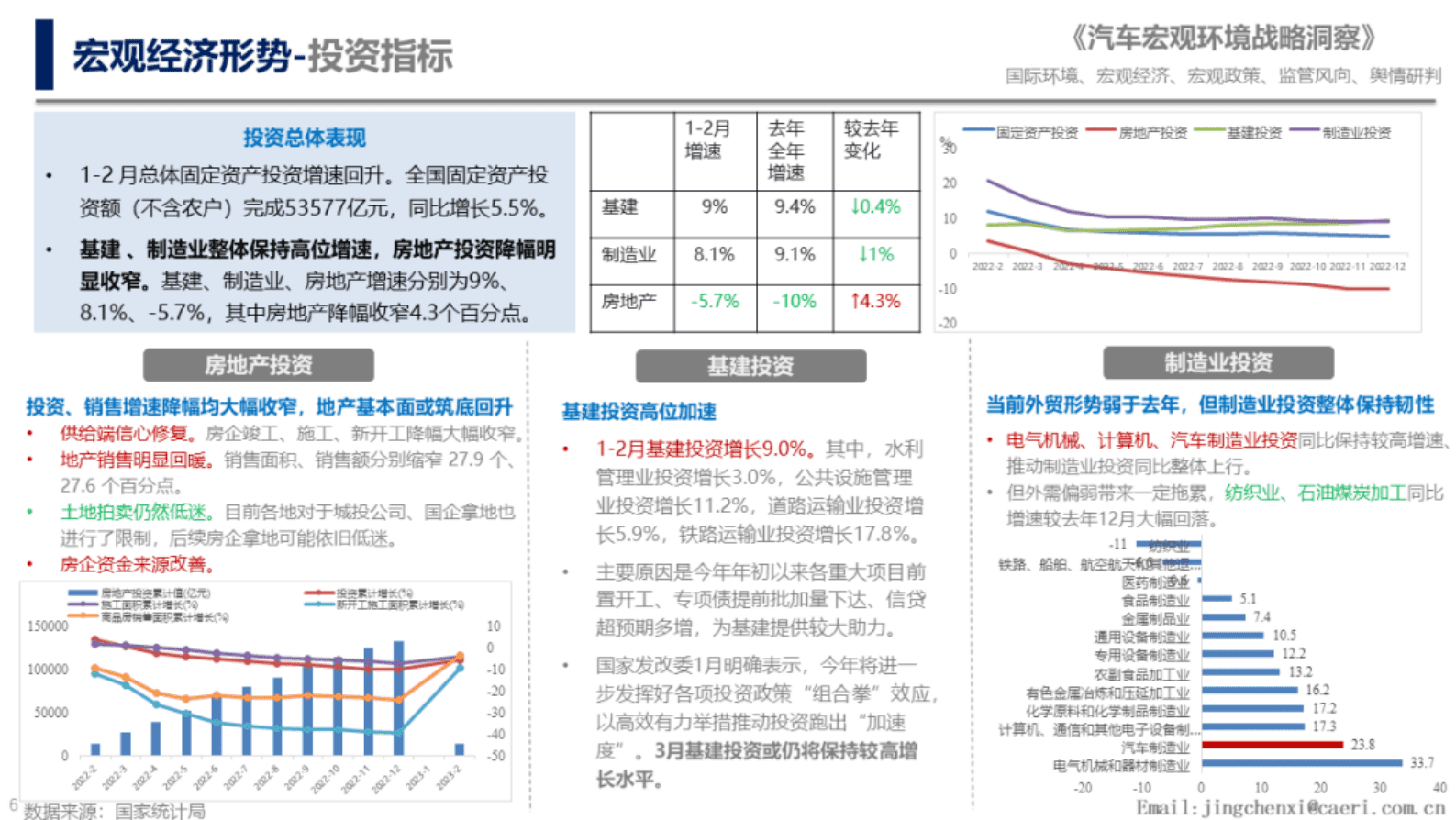 中国汽研：国内宏观经济解读——2023年政府工作报告经济指标对汽车产业影响 第6页