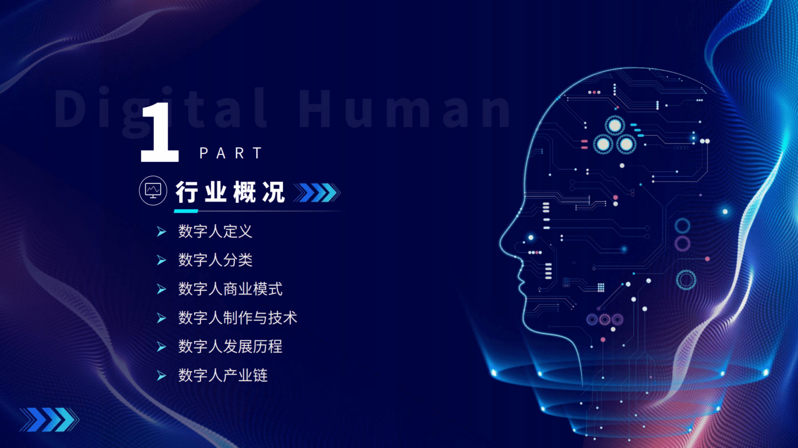 中商产业研究院：2023年数字人产业发展白皮书 第3页