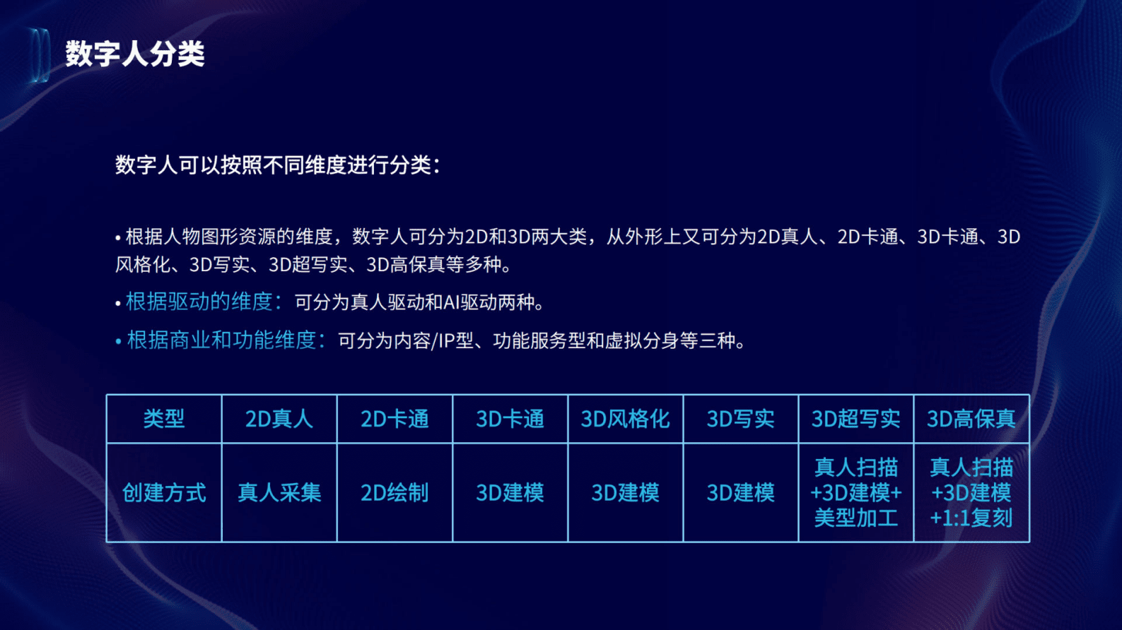 中商产业研究院：2023年数字人产业发展白皮书 第5页