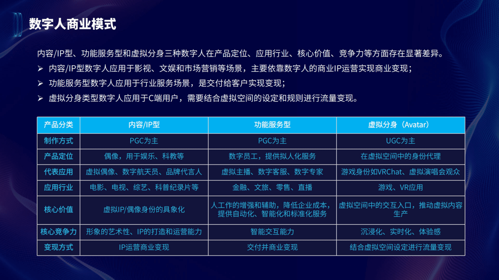中商产业研究院：2023年数字人产业发展白皮书 第6页