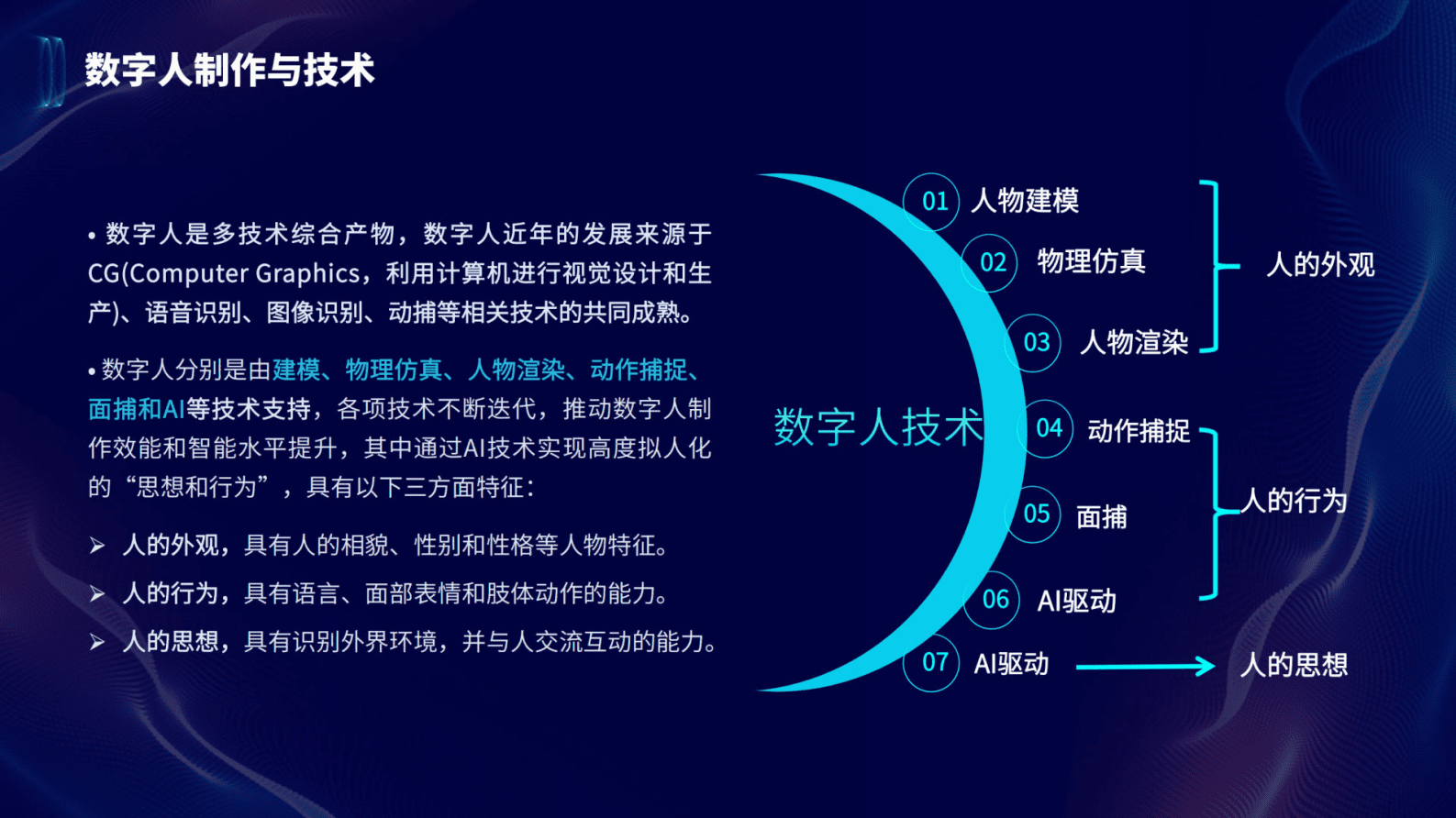 中商产业研究院：2023年数字人产业发展白皮书 第7页