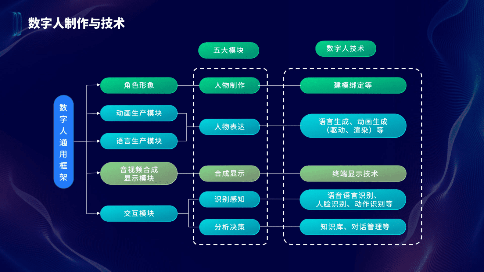 中商产业研究院：2023年数字人产业发展白皮书 第8页