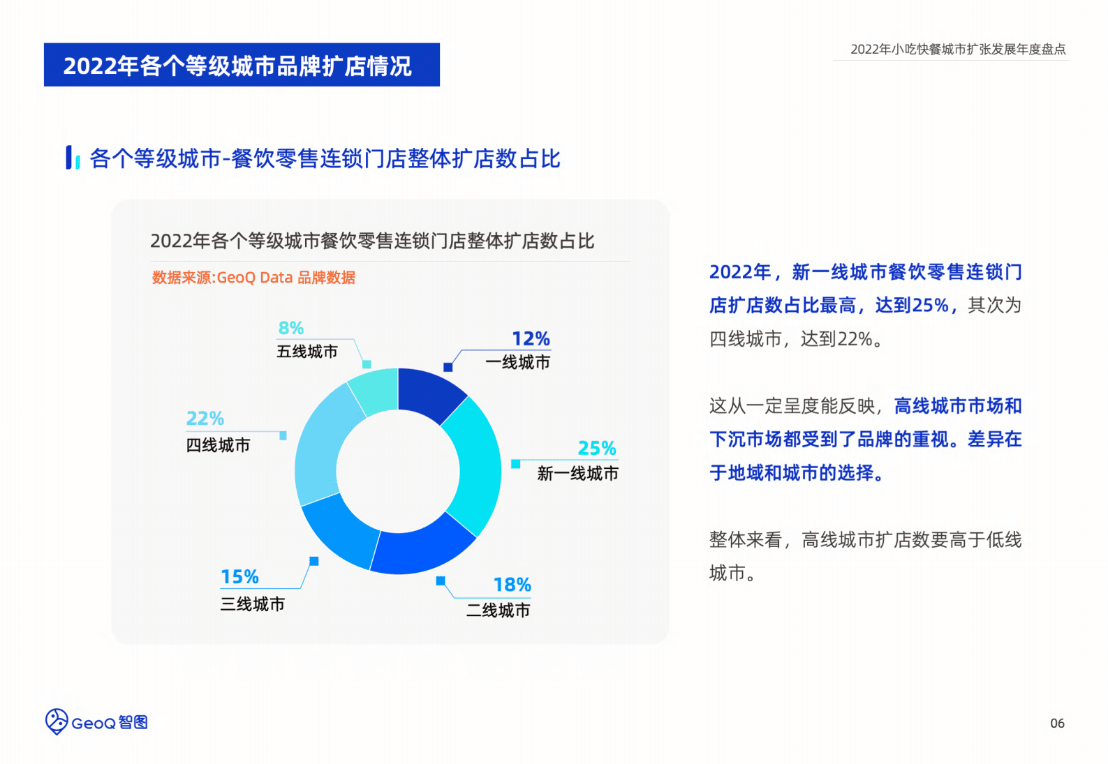 GeoQ智图：2022年小吃快餐城市扩张发展白皮书 第6页