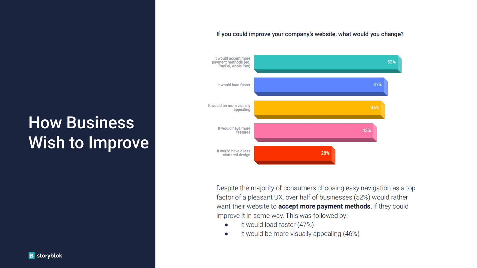storyblok：2023年电子商务报告【英文版】 第6页