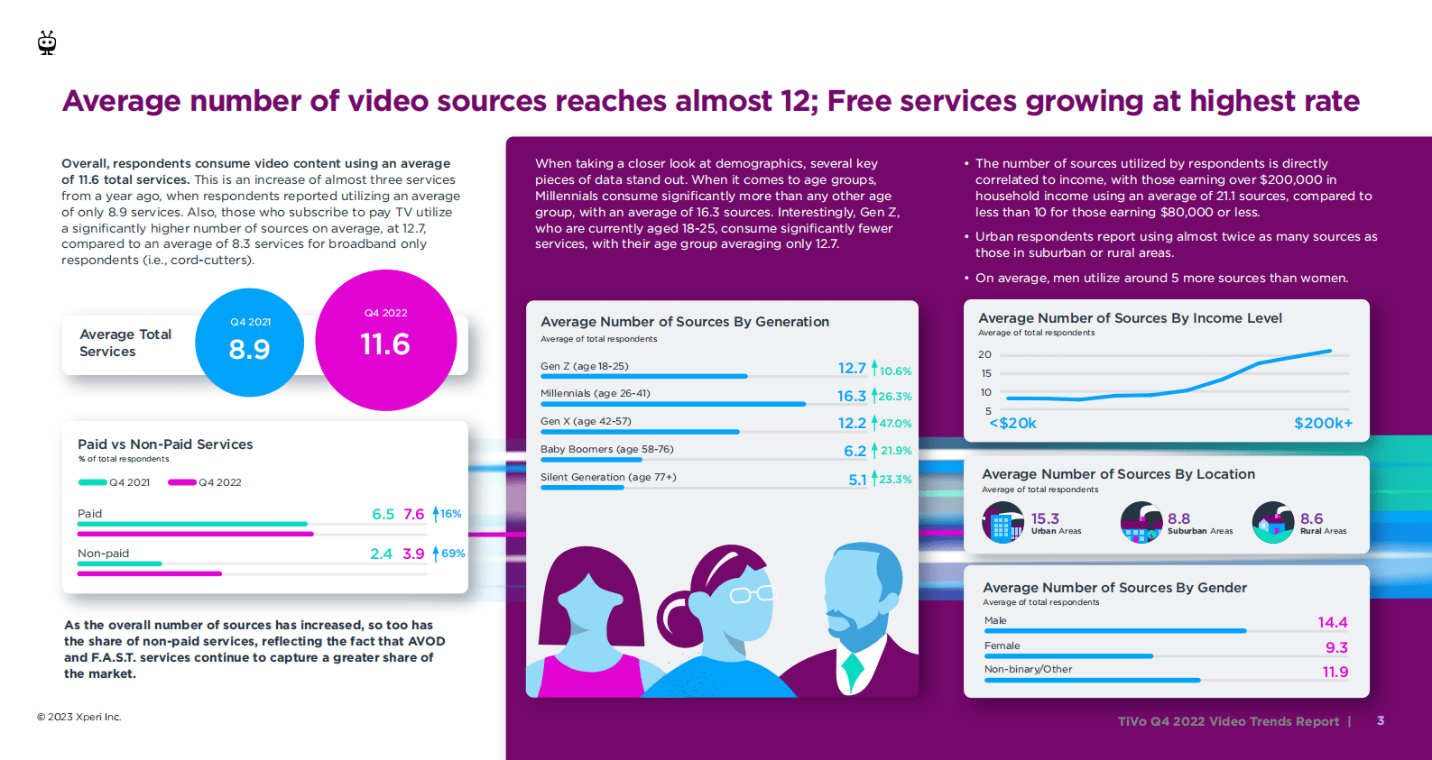 TiVo：2022年第四季度视频趋势报告【英文版】 第3页
