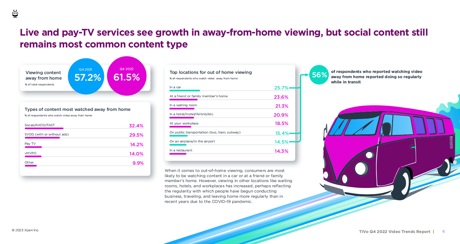 TiVo：2022年第四季度视频趋势报告【英文版】 第6页