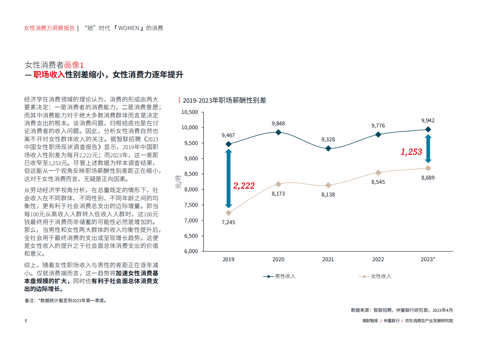 2023年女性消费力洞察报告 第6页
