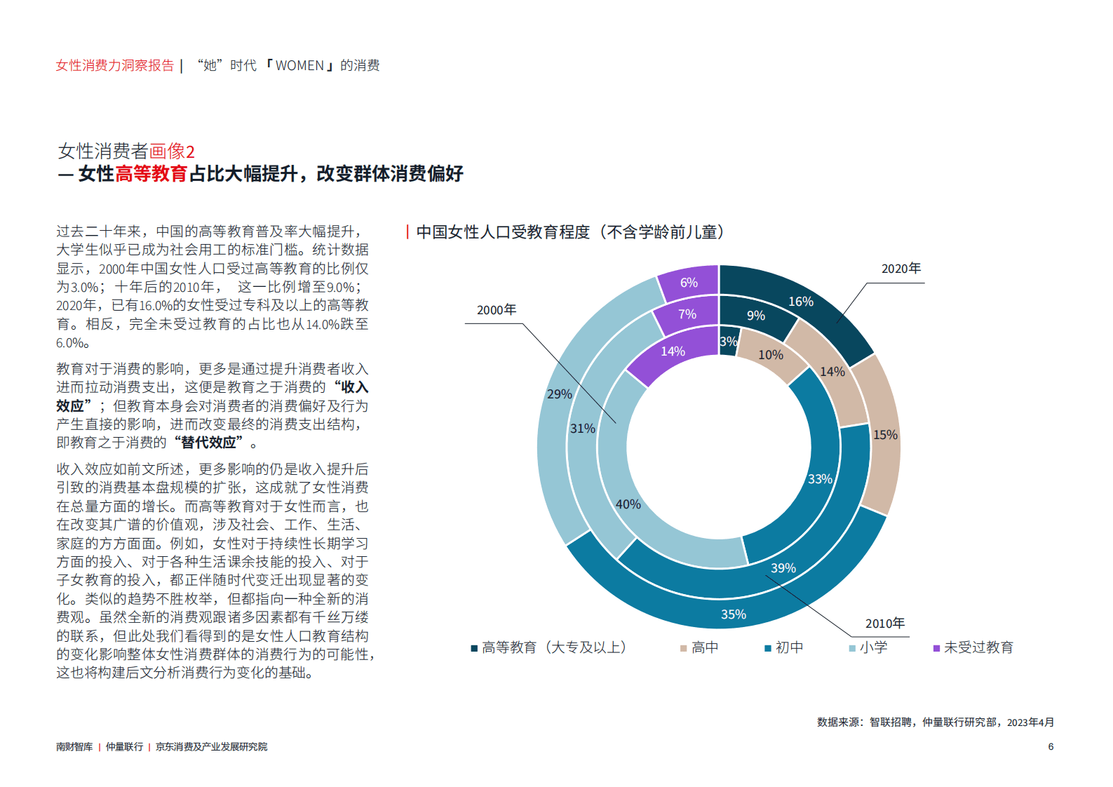 2023年女性消费力洞察报告 第7页
