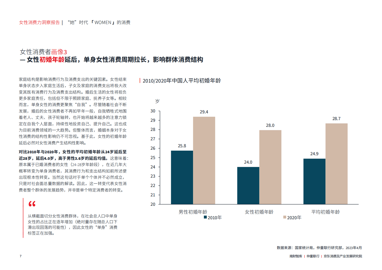 2023年女性消费力洞察报告 第8页