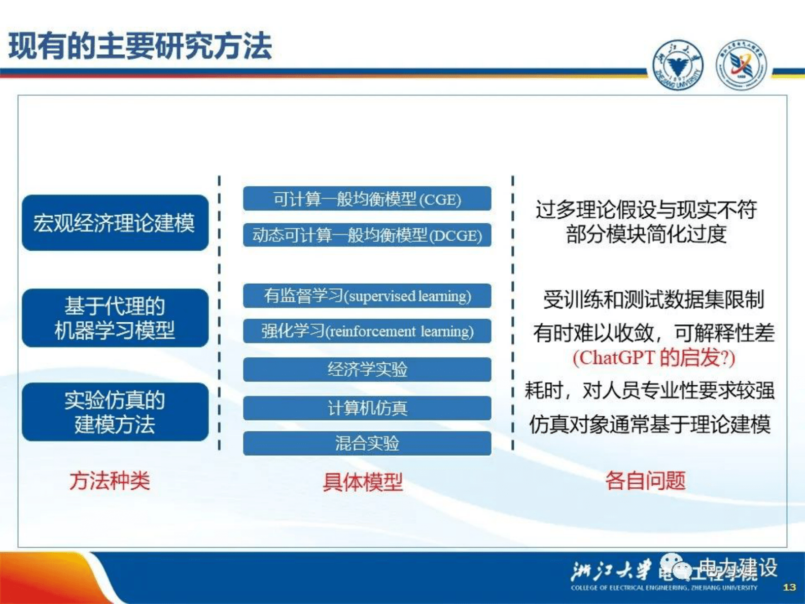 浙江大学文福拴：电力市场和碳市场的交互作用 第6页