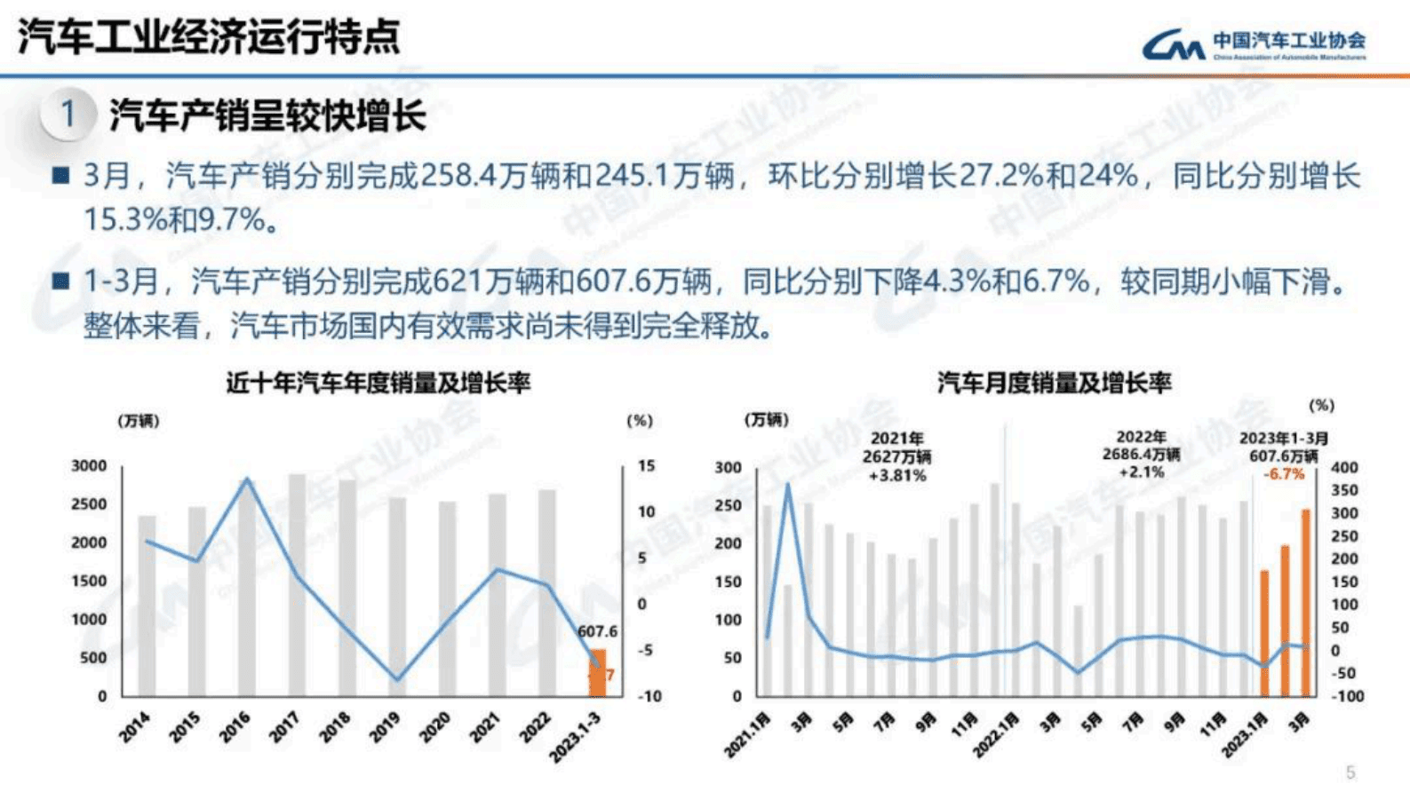 中国汽车工业协会：2023年3月中国汽车工业经济运行情况 第5页