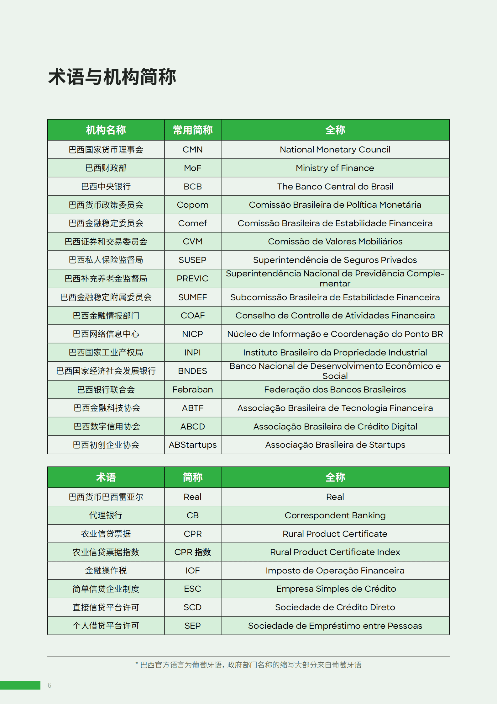 ADVANCE.AI：2023年巴西金融科技报告 第6页
