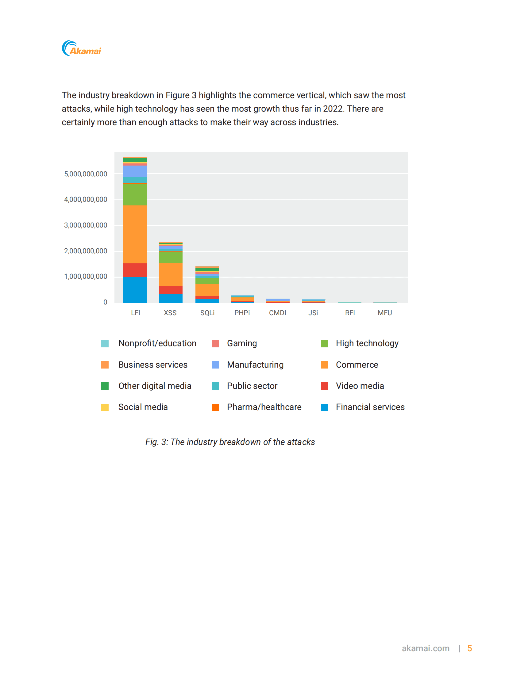 Akamai：2022上半年Web应用程序和API威胁报告【英文版】 第6页