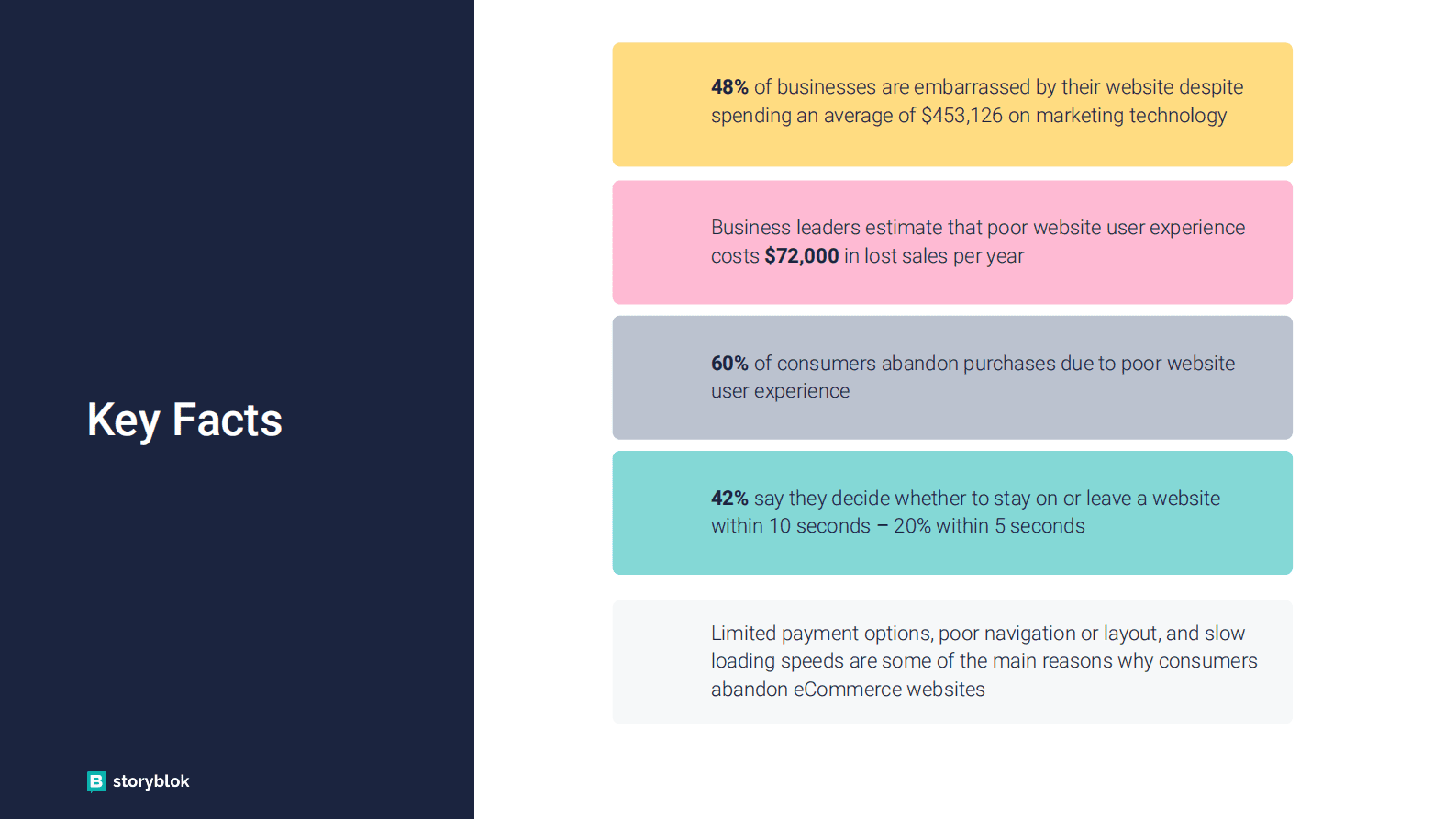 storyblok：2023年电子商务报告【英文版】 第4页