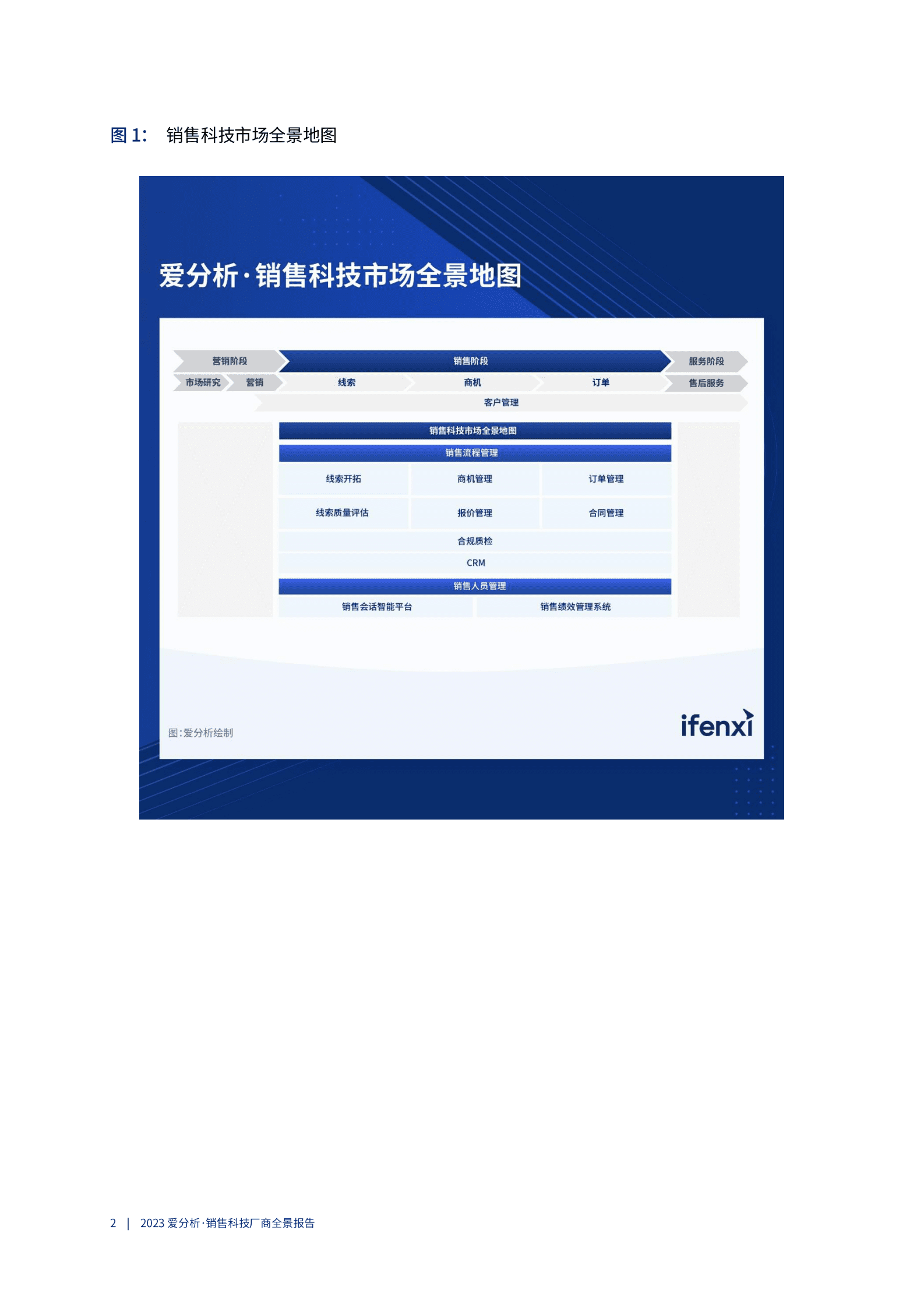 爱分析：2023销售科技厂商全景报告 第6页