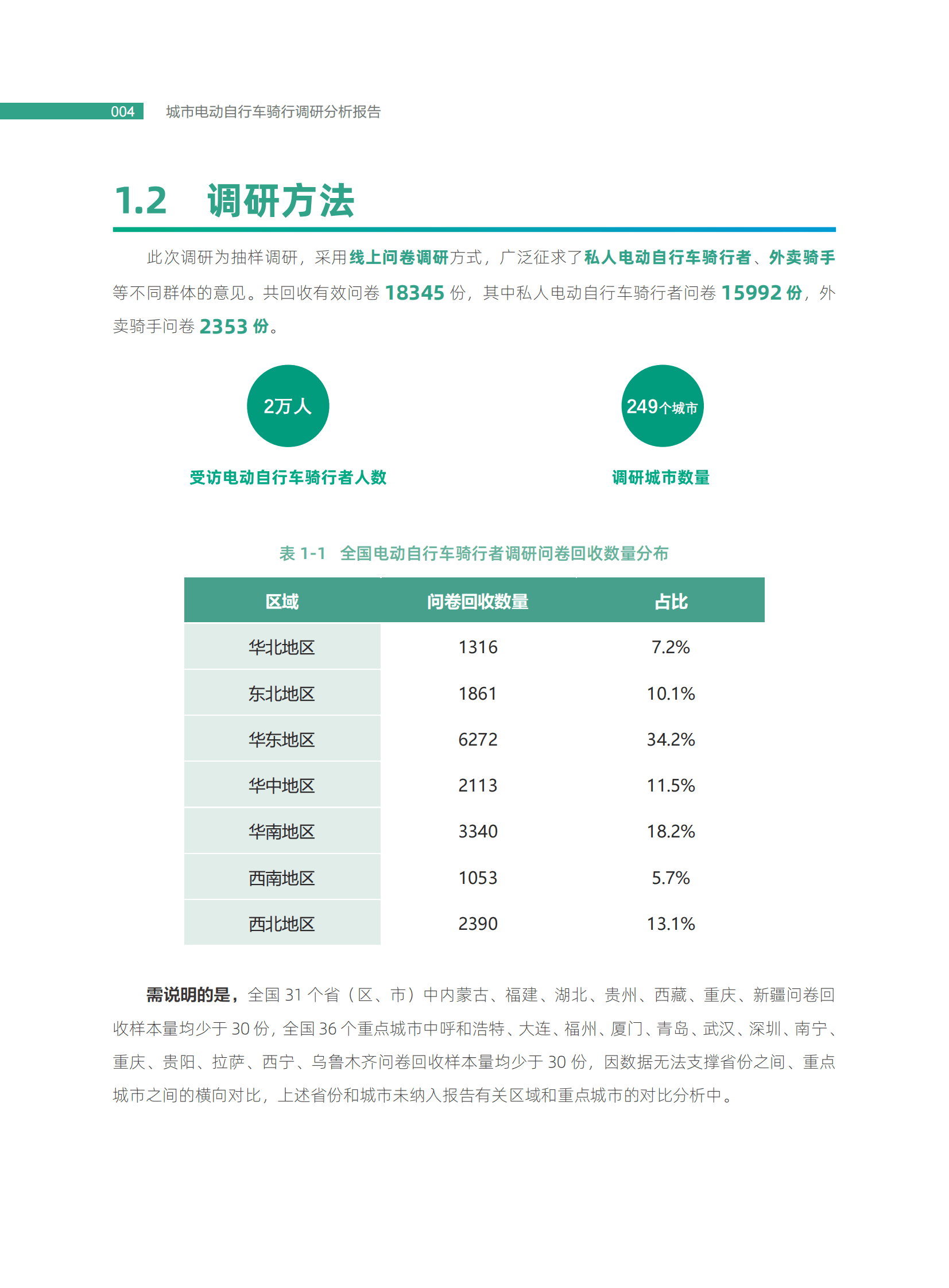北京工业大学：城市电动自行车骑行调研分析报告2022 第6页