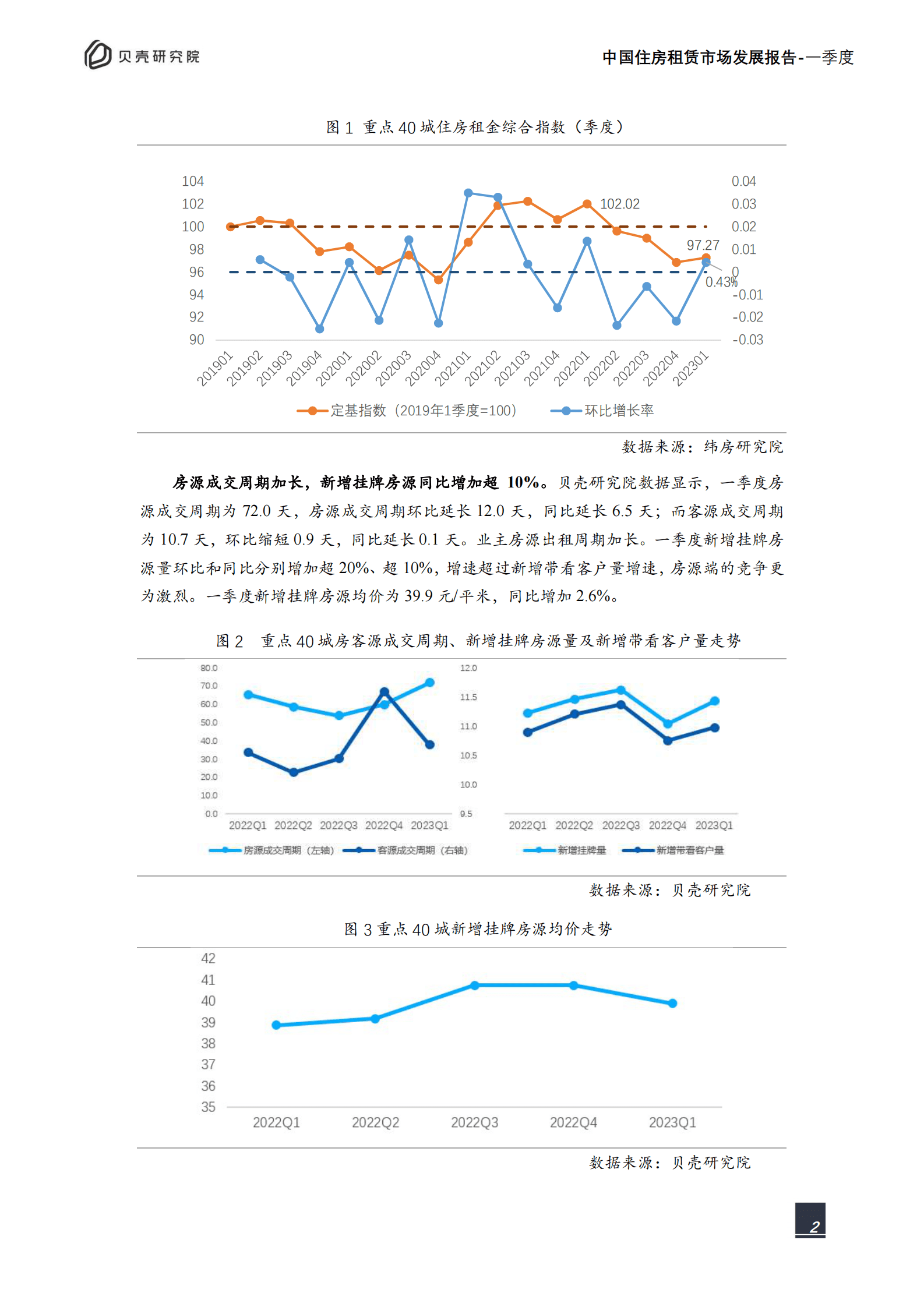 贝壳研究院：中国住房租赁市场发展报告（2023年一季度） 第3页