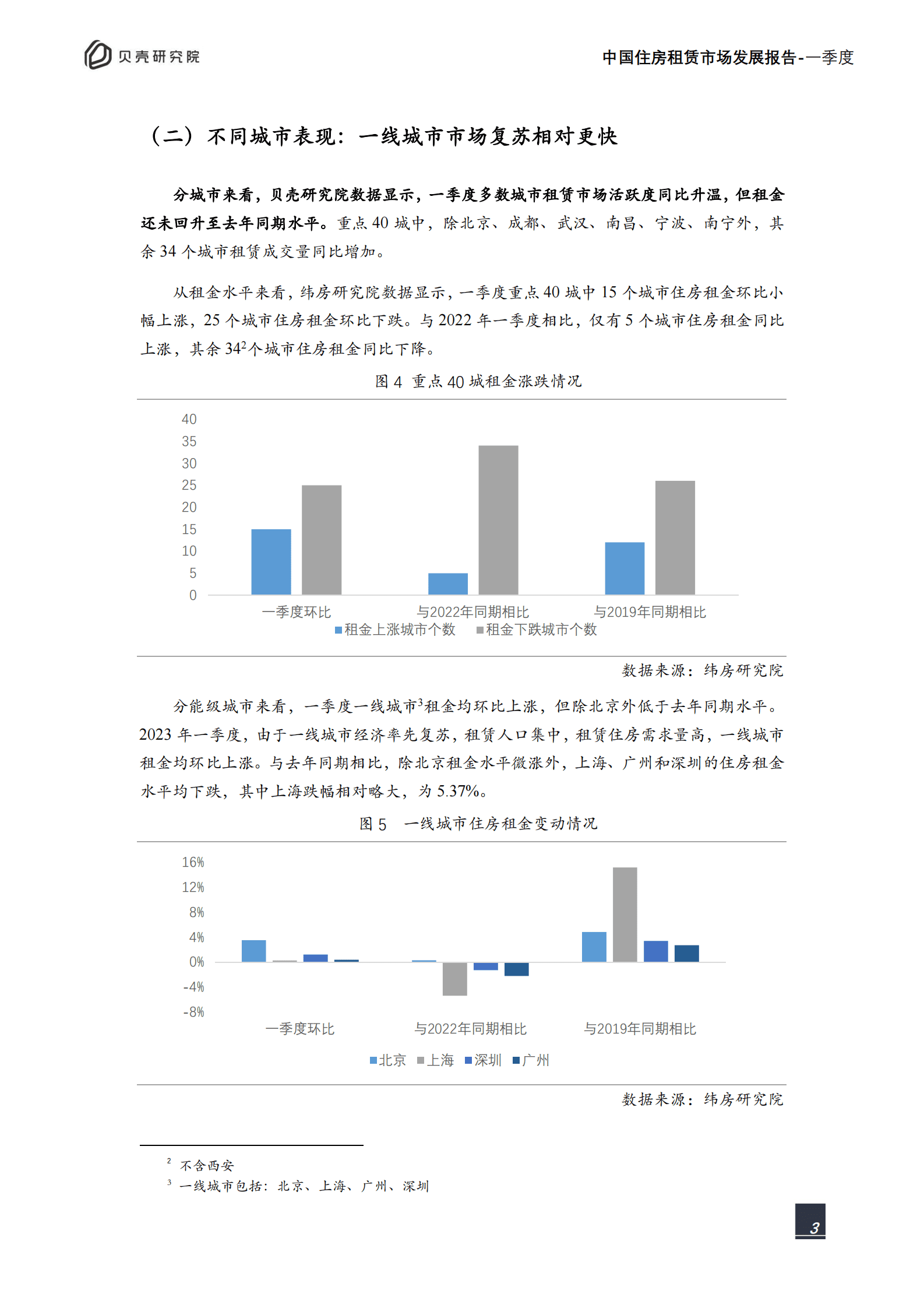 贝壳研究院：中国住房租赁市场发展报告（2023年一季度） 第4页