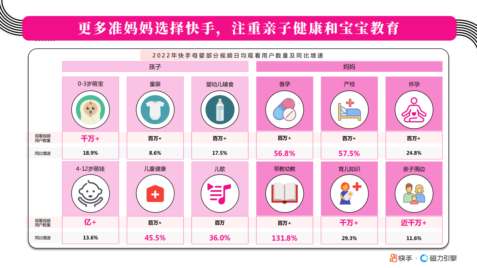 磁力引擎：2023快手母婴行业数据报告 第5页