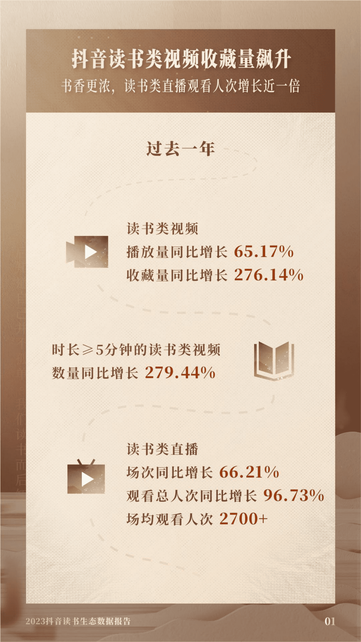 抖音：2023抖音读书生态数据报告 第2页