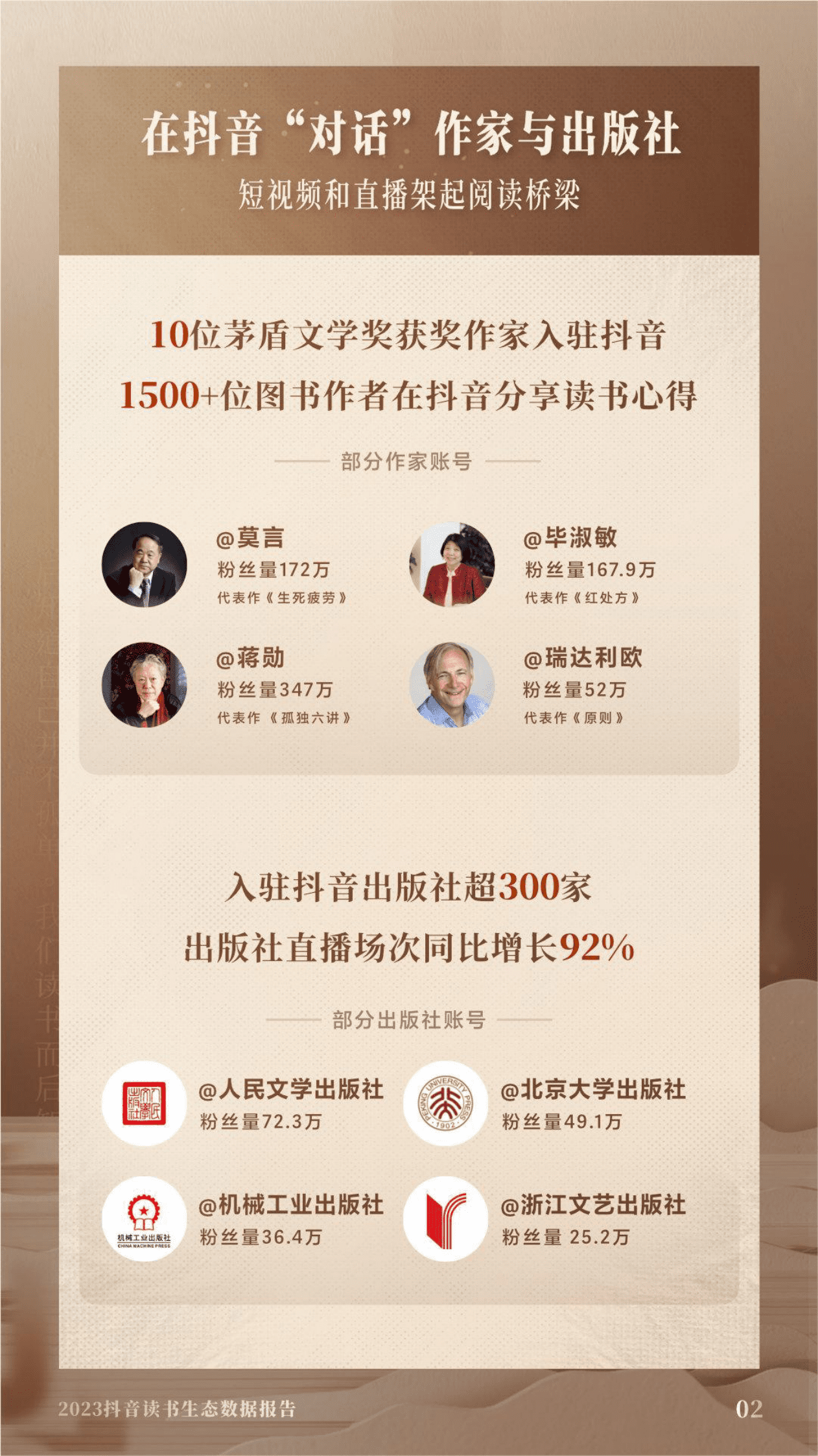 抖音：2023抖音读书生态数据报告 第3页