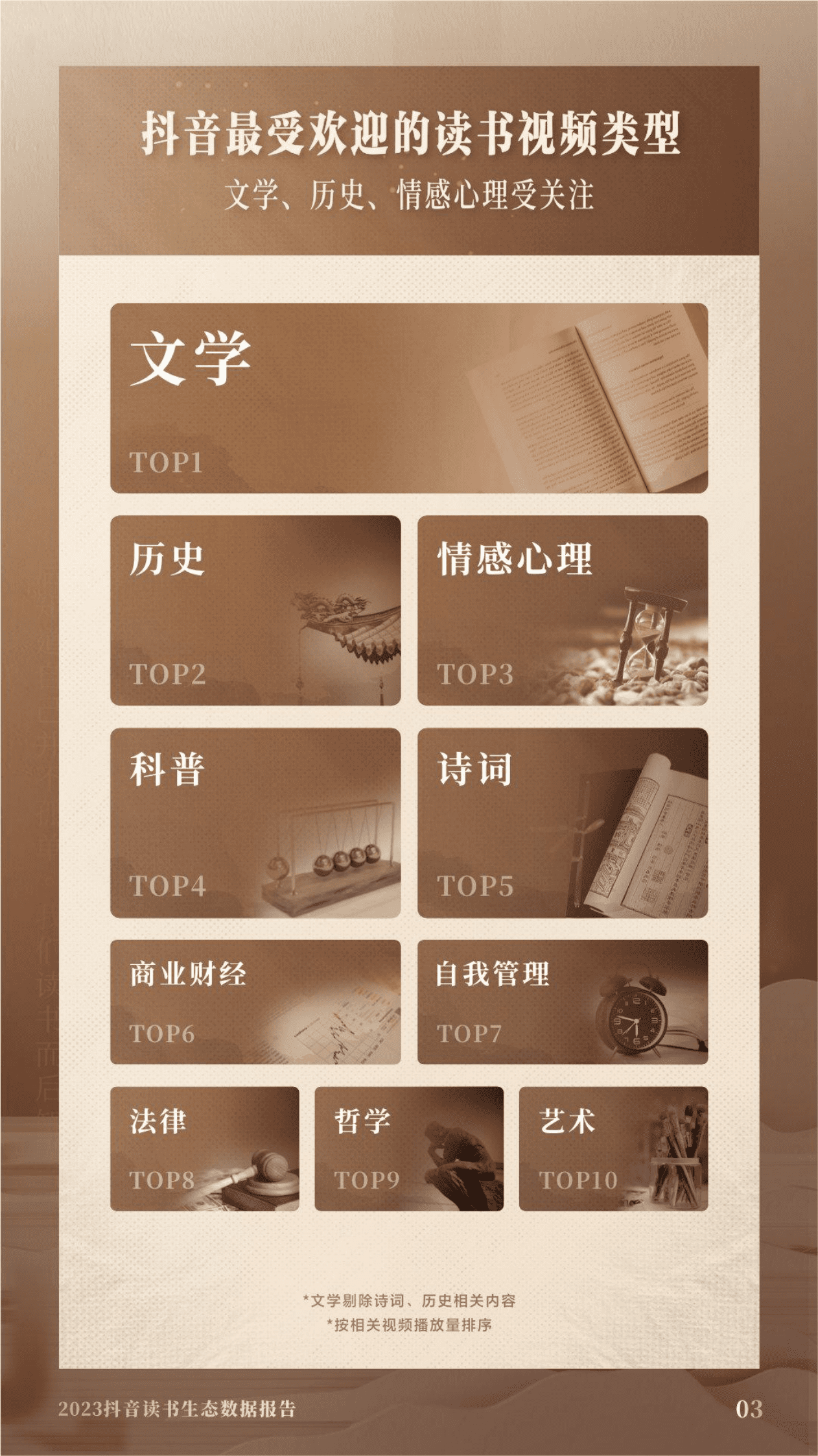 抖音：2023抖音读书生态数据报告 第4页