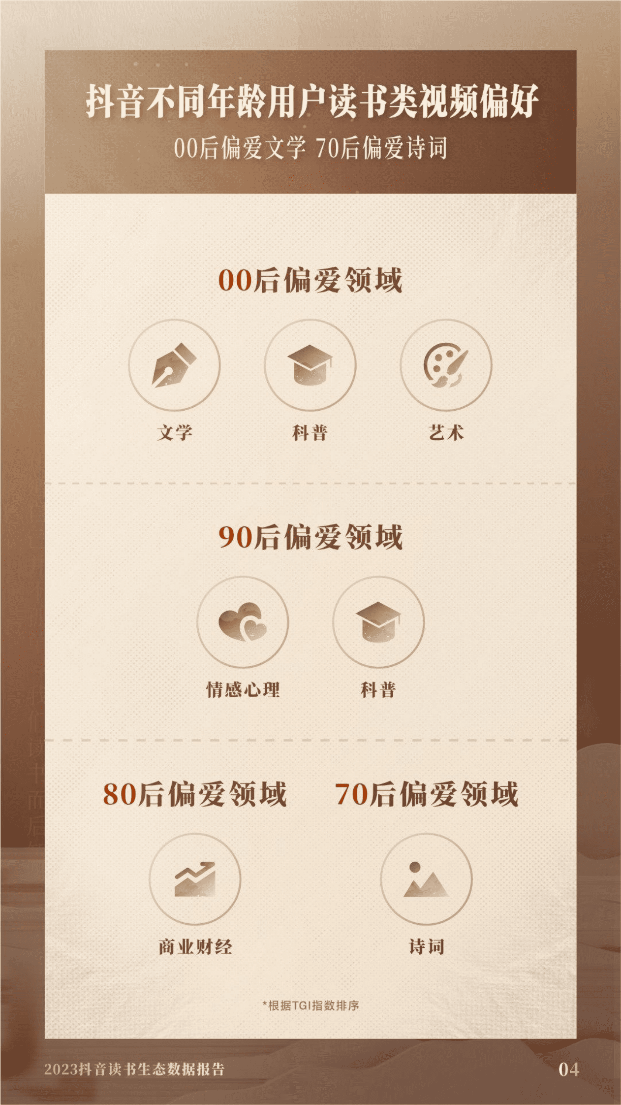 抖音：2023抖音读书生态数据报告 第5页