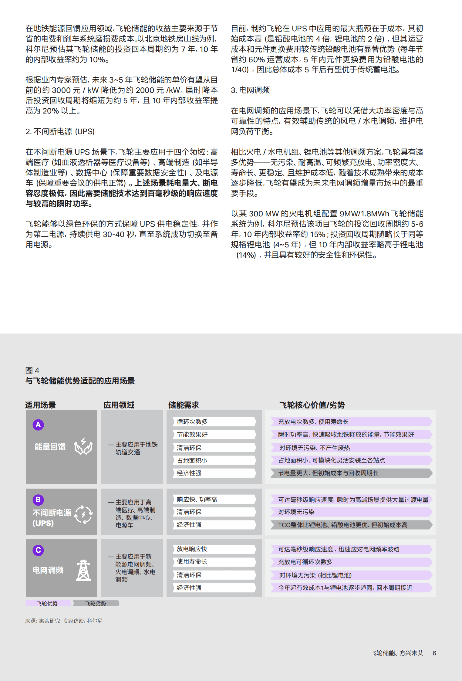 科尔尼：飞轮储能的技术、应用与潜力 第6页