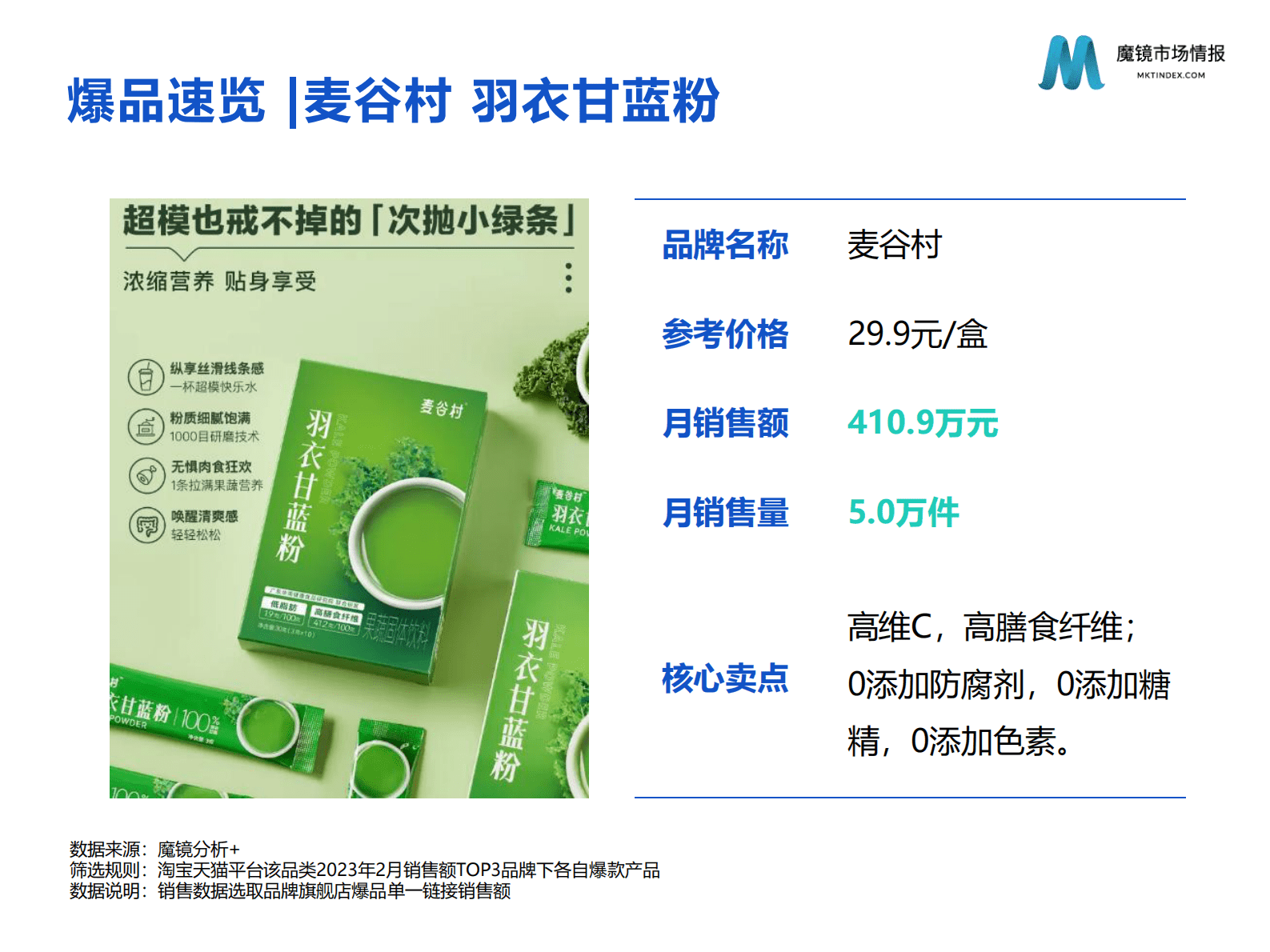 魔镜市场情报：2023年2月份食补粉粉高增长洞见 第4页