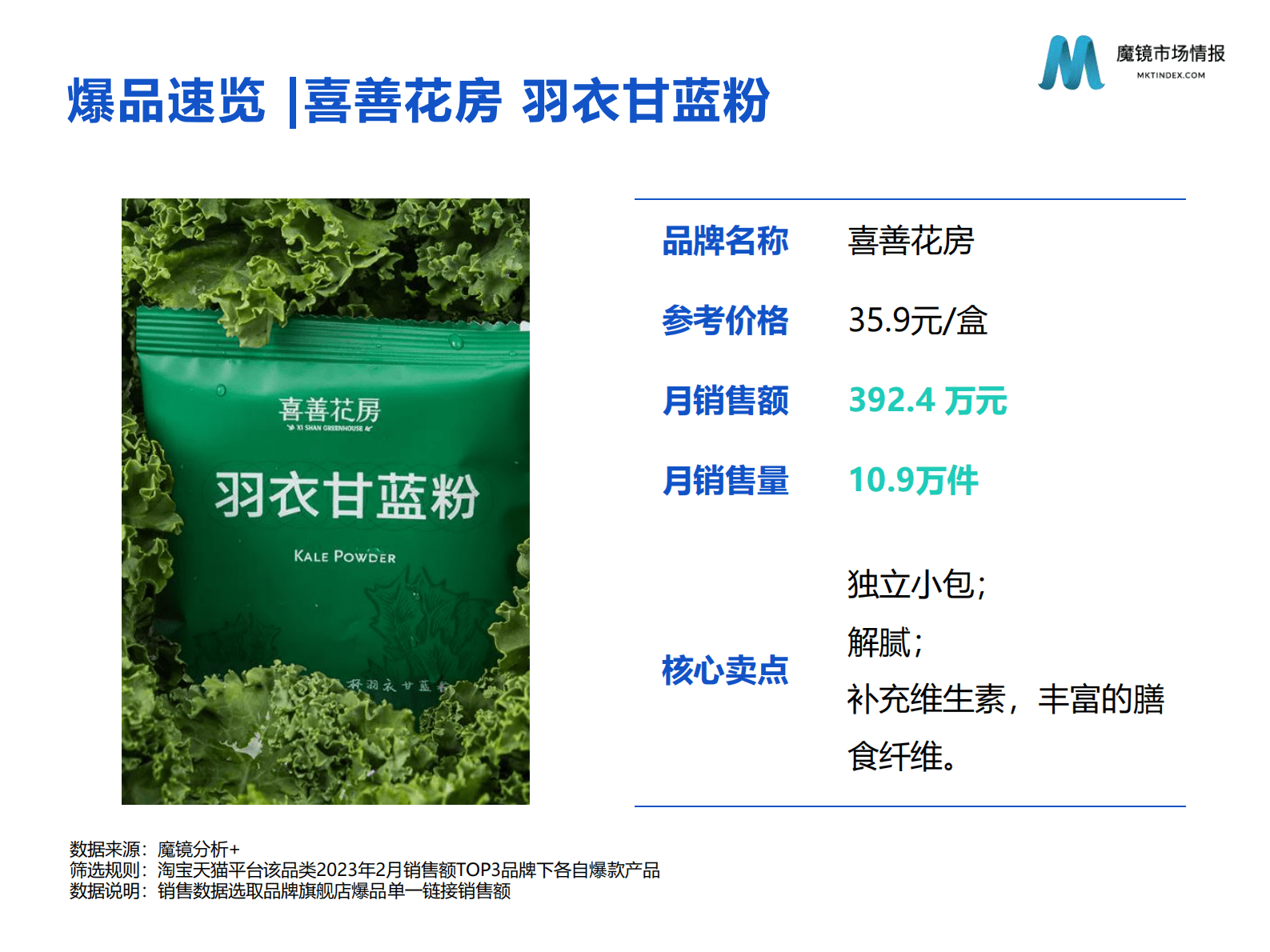魔镜市场情报：2023年2月份食补粉粉高增长洞见 第5页