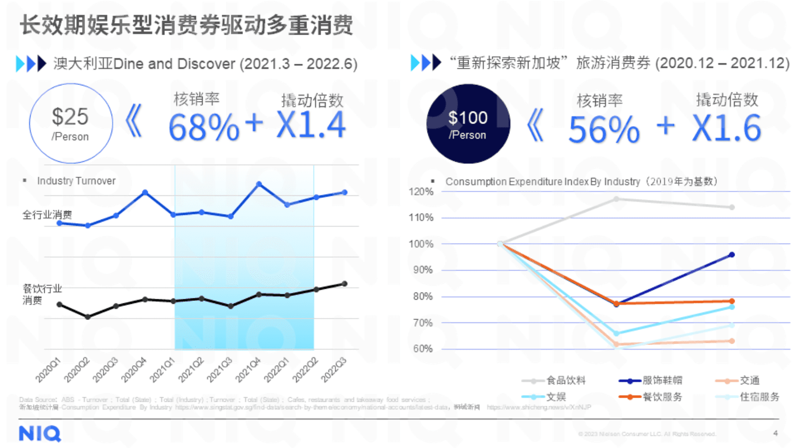 尼尔森IQ：2023年中国零售市场复苏展望 第4页
